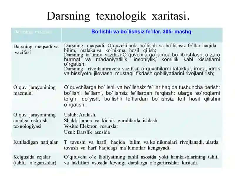 Bo`lishli va bo`lishsiz fe`llar 2