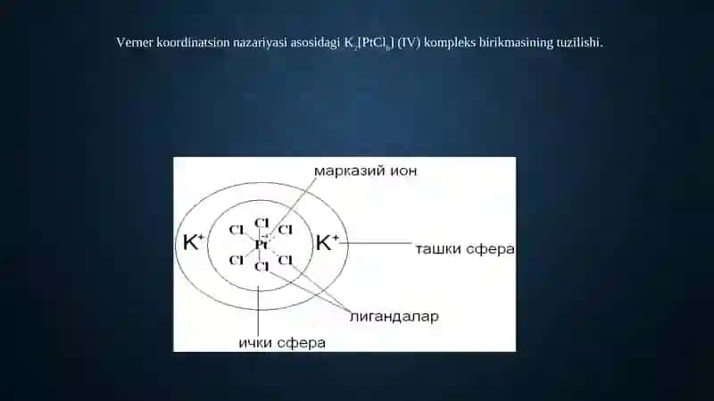 Kimyoviy bog’lanish nazariyasi 2