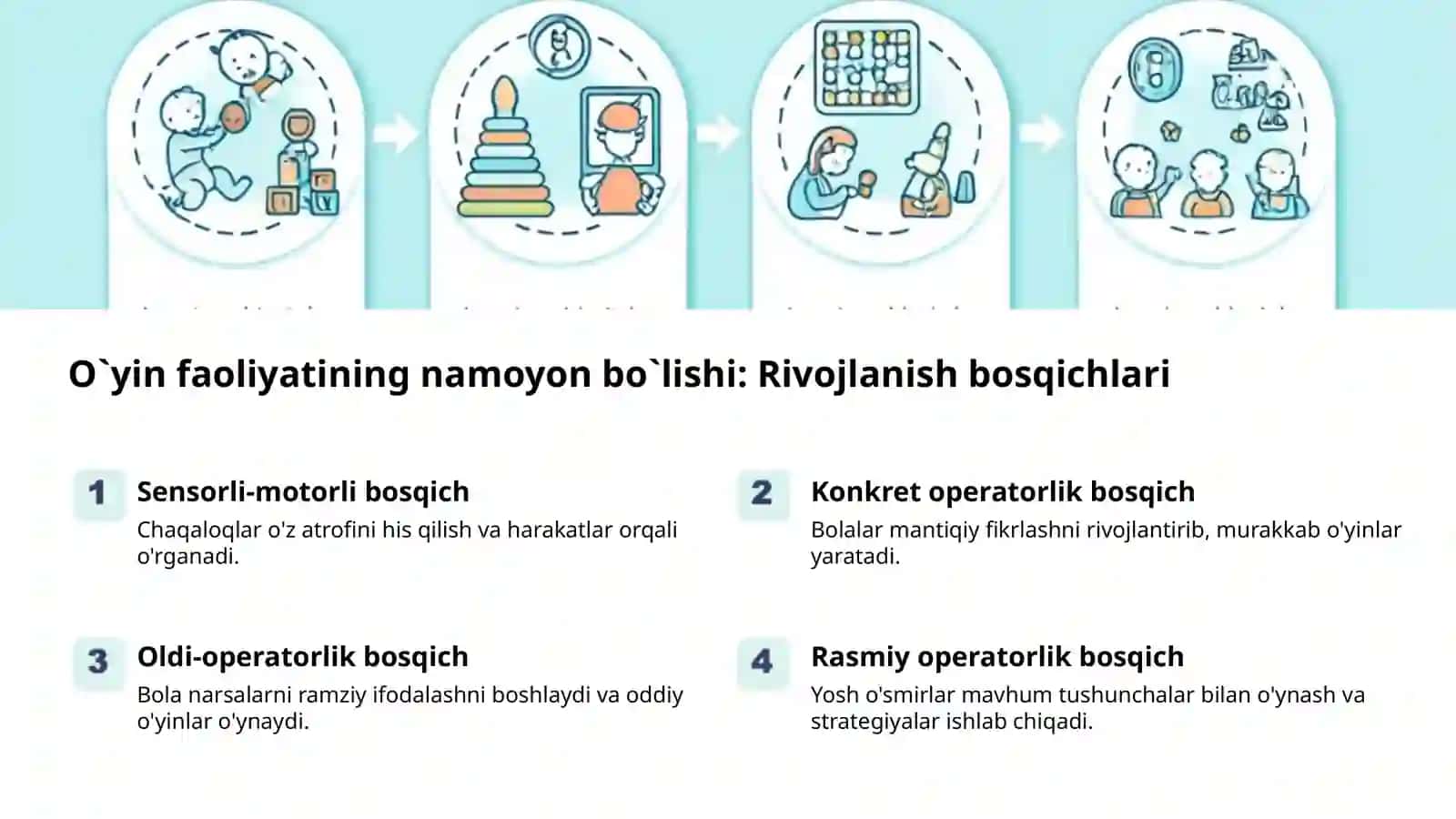 O'yin faoliyati: Rivojlanish va namoyon bo'lish 2