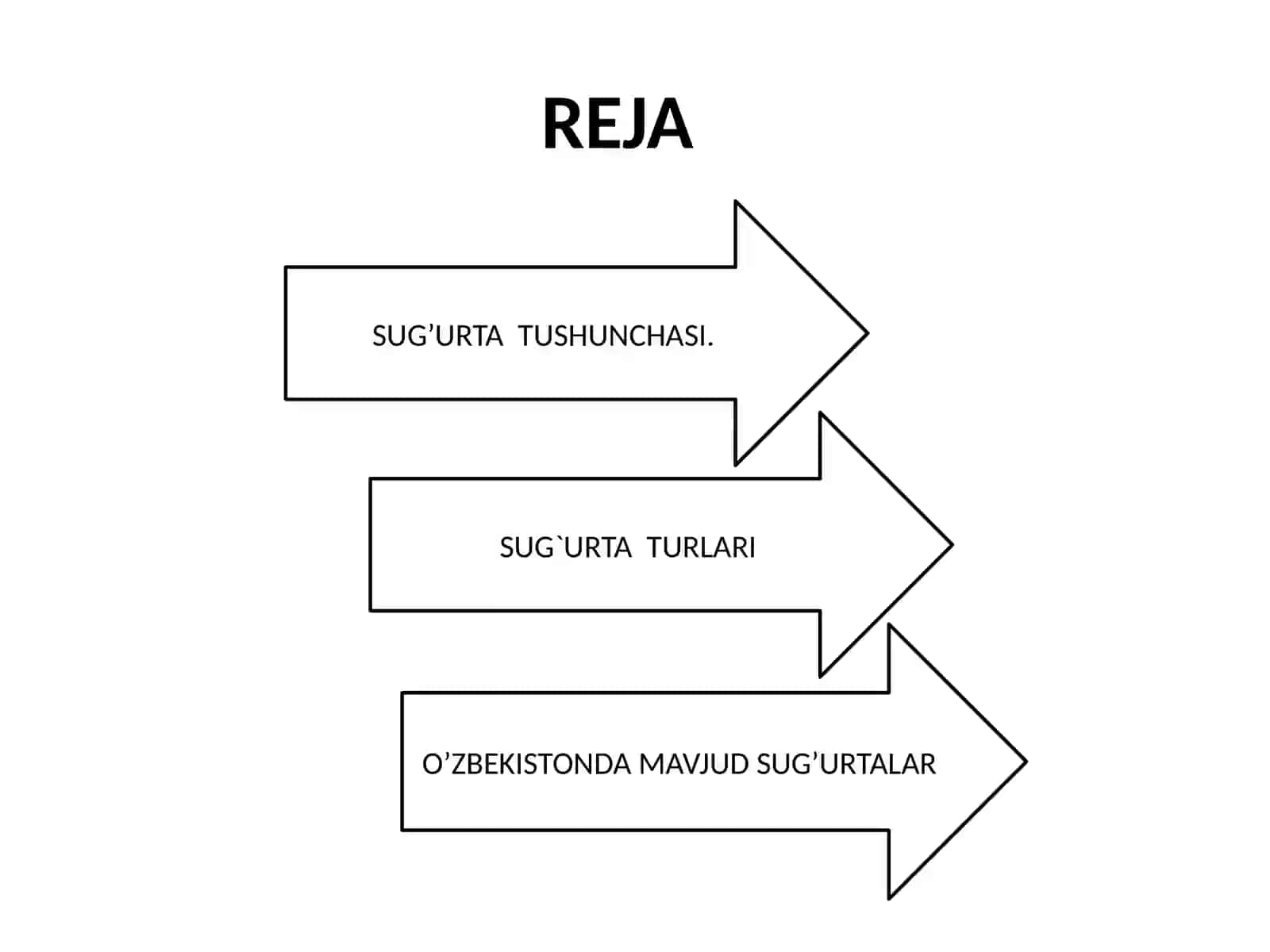 SUG’URTA TUSHUNCHASI 2
