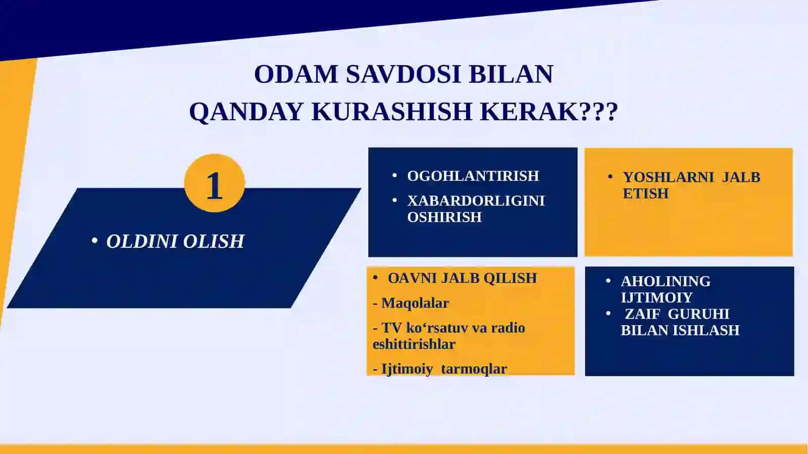 ОDАМ SАVDОSI – DAVR MUAMMOSI 2