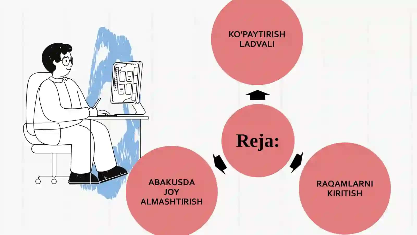 Abakusda sodda kо‘paytirish 2