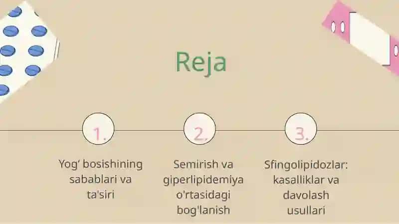Yogʻ bosishi, semirish, giperlipidemiya, sfingolipidozlar. 2