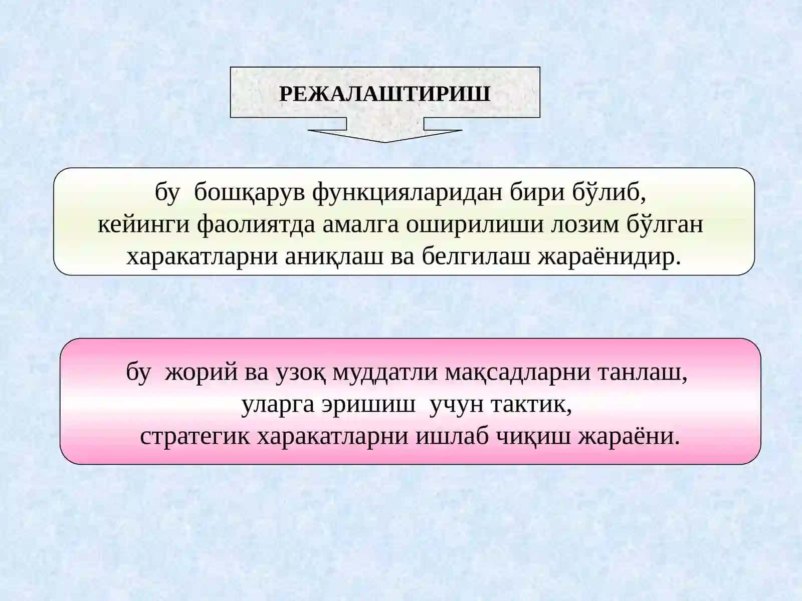 Бюджетлаштиришнинг таркибий қисмлари 2