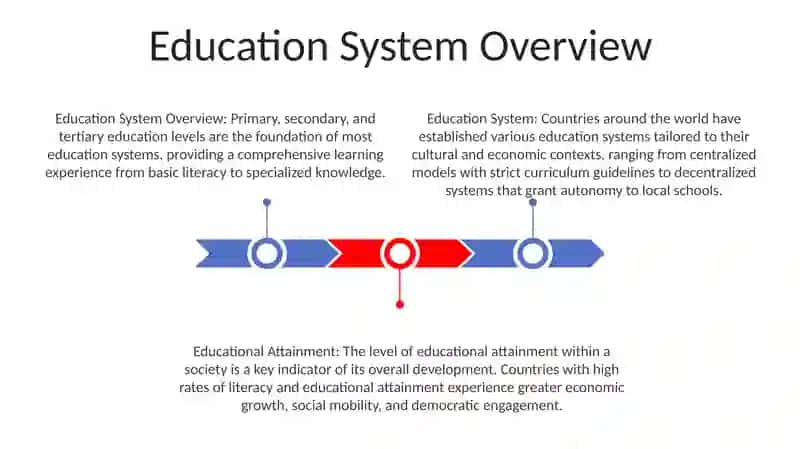 Education System Overview 2