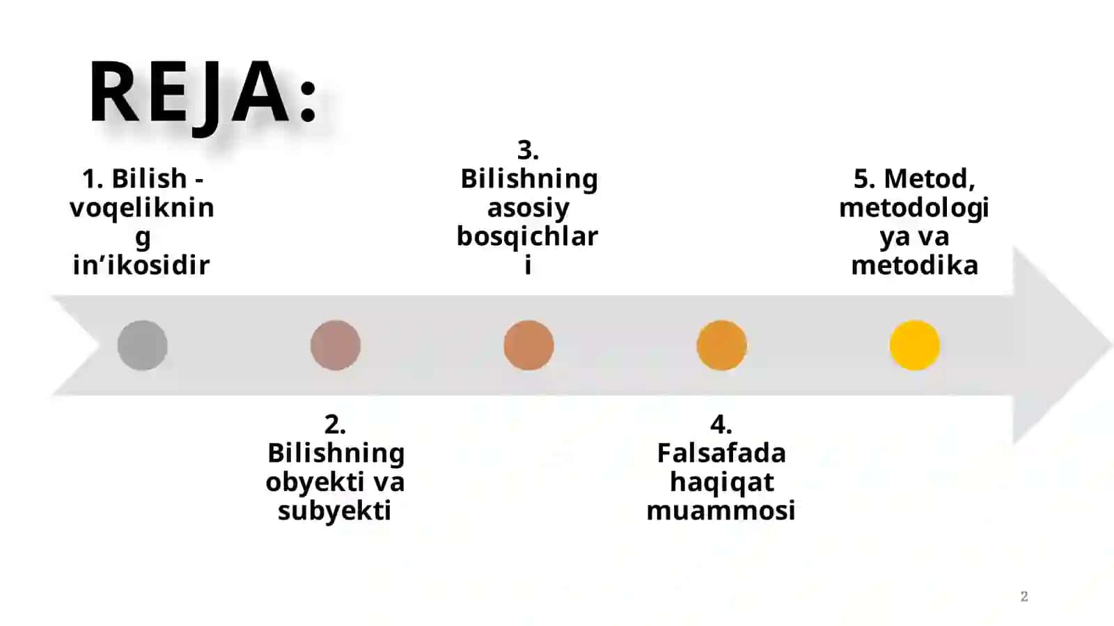 Bilishfalsafasi(gnoseologiya) 2