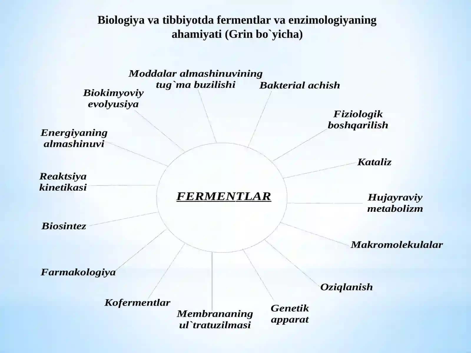 Fermentlarningsinflargabo`linishivaularningtasnifi 2