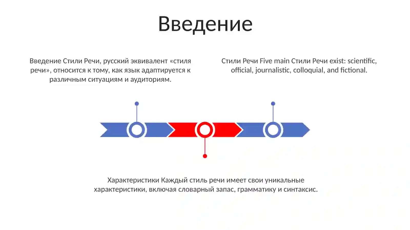 Стили Речи 2