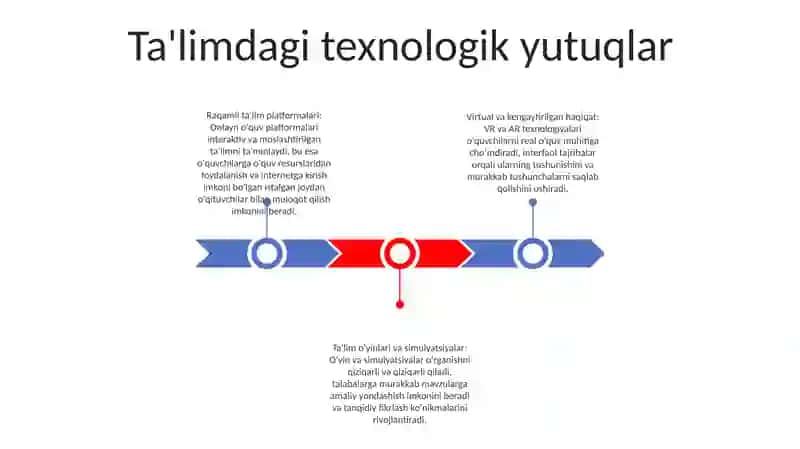 Tarbiyaviy Tadbirlarni O'Tkazish Texnologiyasi 2