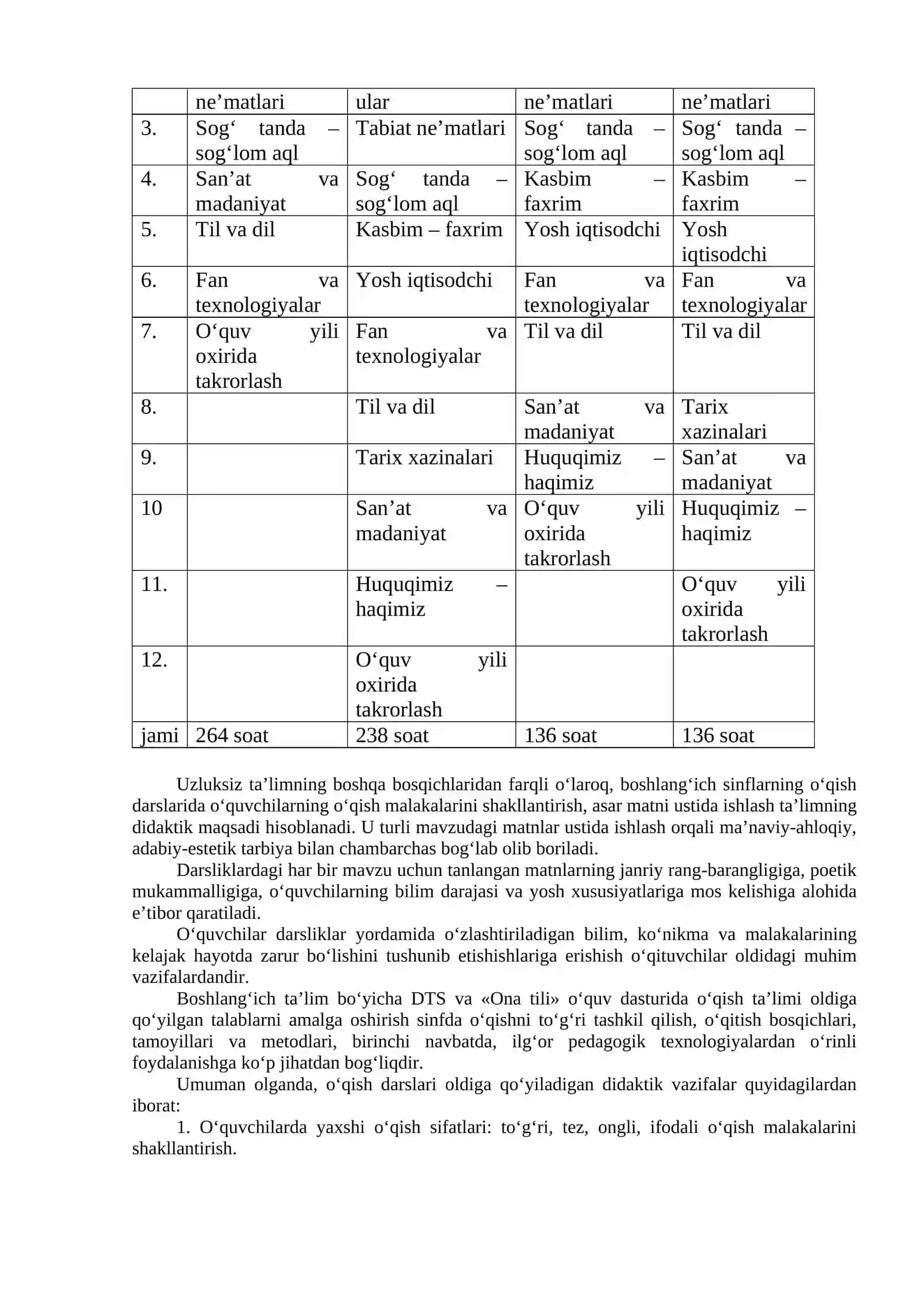 Kitobxonlik faoliyatini shakllantirish 2