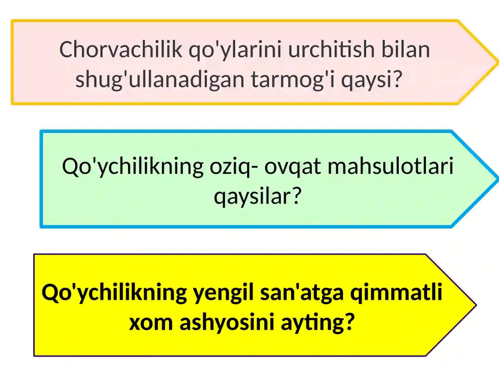 Jahon qo'ychilik  geografiyasi. 2