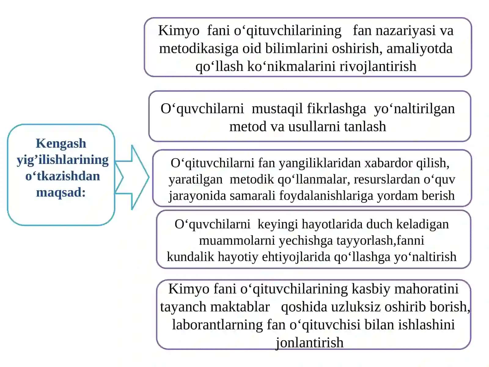 KIMYO FANIDAN BILIM SAMARADORLIGINI OSHIRAYLIK 2