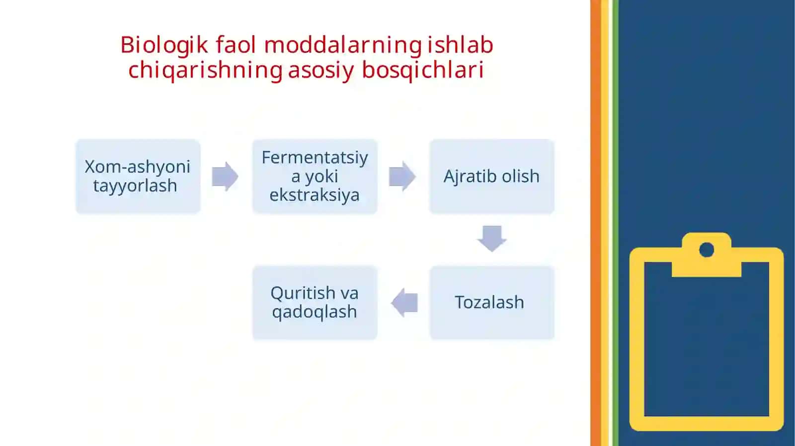 Biologik faol moddalar ishlab chiqarish uchun texnik vositalar va moslamalar 2