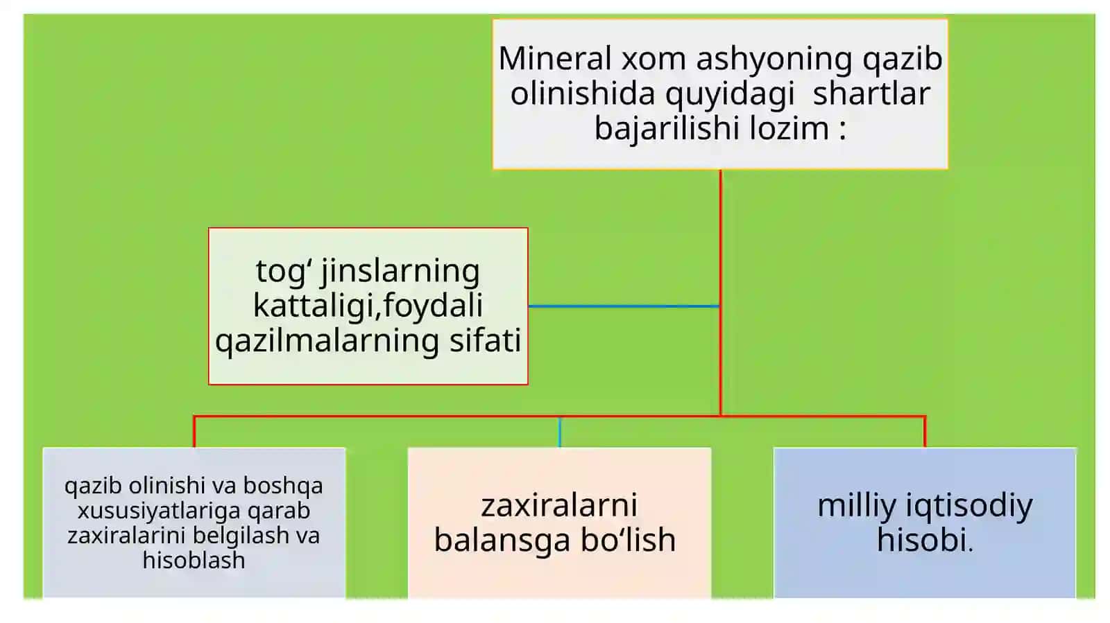 Noruda qurilish materiallari konlarini sanoat baholash 2