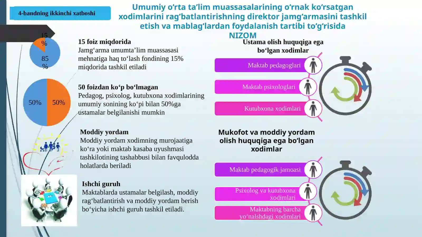 Xodimlarni rag'batlantirish tartibi 2