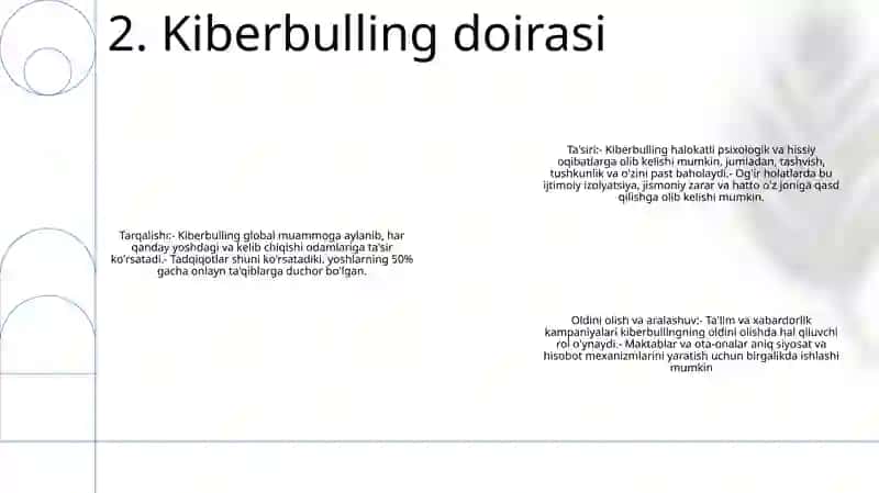 Kiberbulling: o'sib borayotgan epidemiya 2