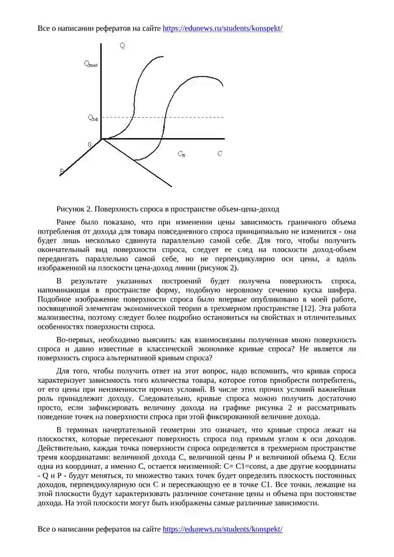 Поверхности спроса 2