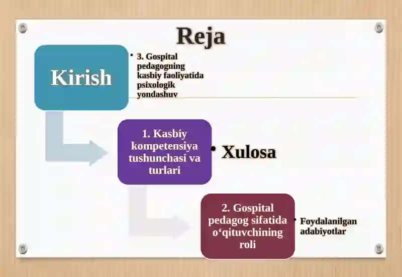 Gospitalpedagogika (kasalxona pedagogikasi) 2