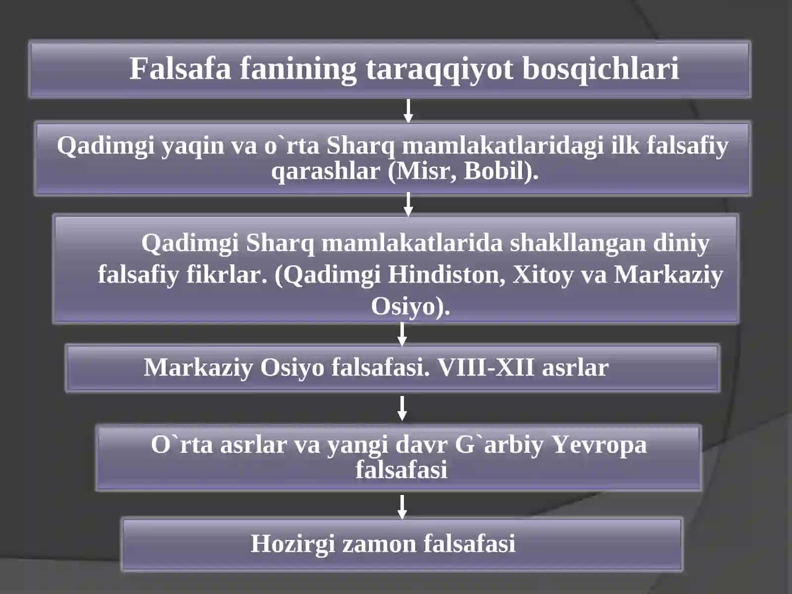 Falsafiy tafakkur taraqqiyoti bosqichlari: Sharq falsafasi 2