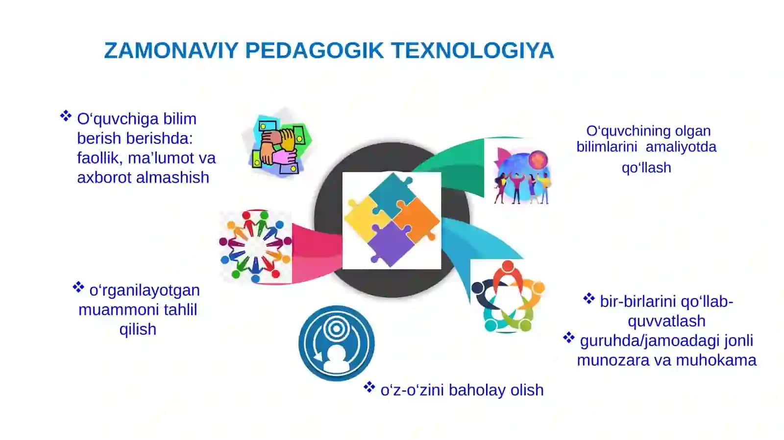ZAMONAVIY PEDAGOGIK TEXNOLOGIYA 2