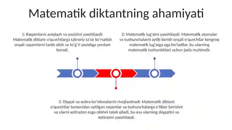 Boshlangich Sinflarda Raqamlashga Orgatishda Matematik Diktantning Orni2 2