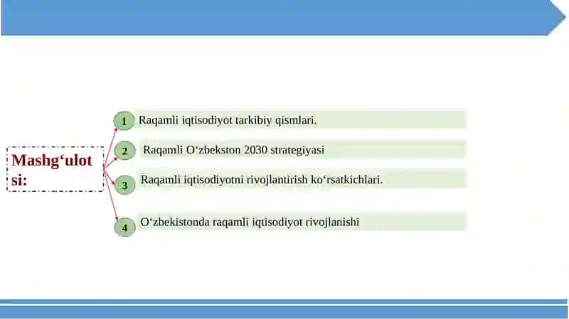 Raqamli iqtisodiyot tushunchasi 2