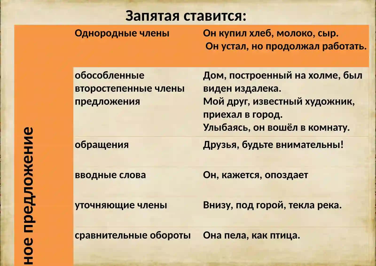 Пунктуация 2