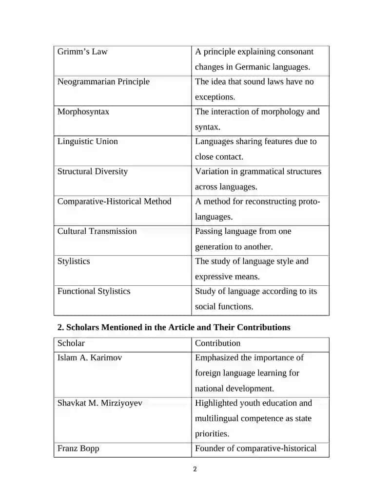 THEORETICAL ASPECTS OF COMPARATIVE LINGUISTICS 2