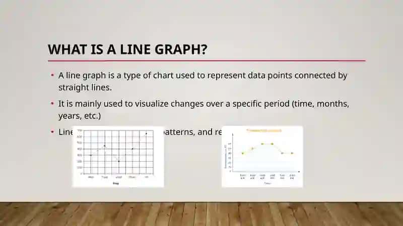 Line graphs 2