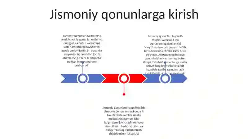 Jismoniy qonunlar 2