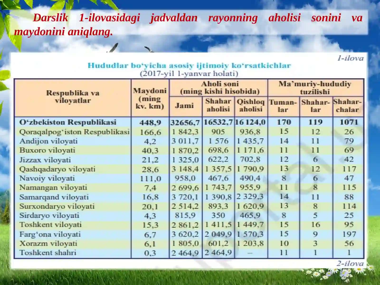 MIRZACHO'L IQTISODIY RAYONI 2