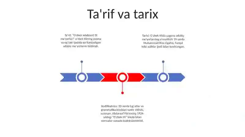 O'Zbek Adabiy Til Me 'Yorlari 2