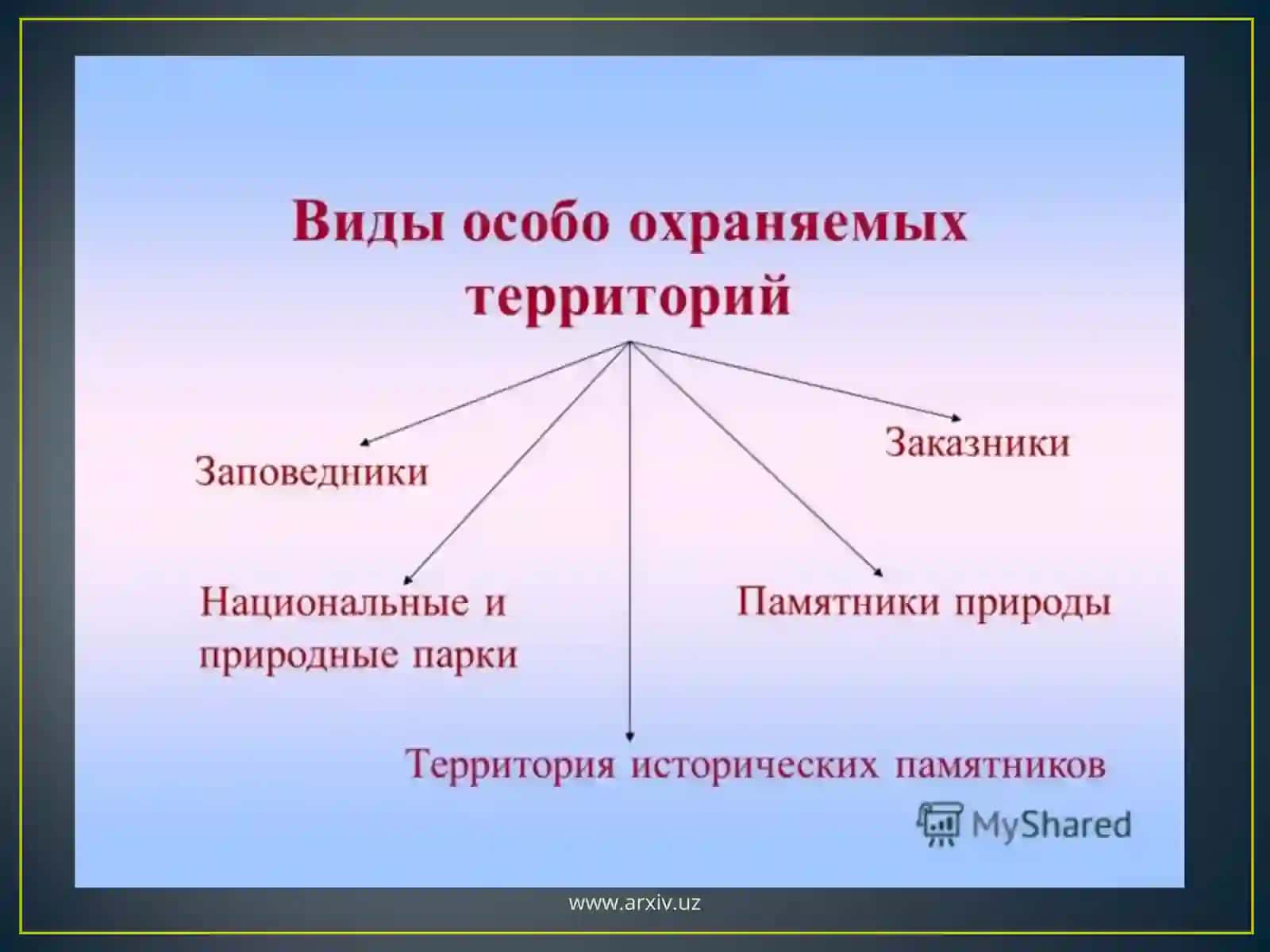 Особоохраняемые территории Узбекистана 2