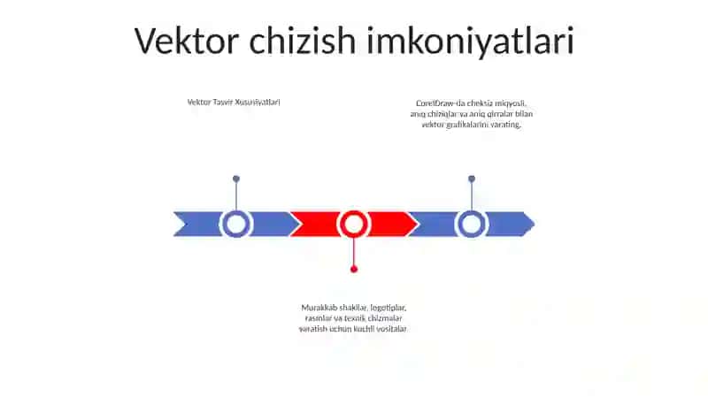 Corel Daraw Grafik Dasturi 2