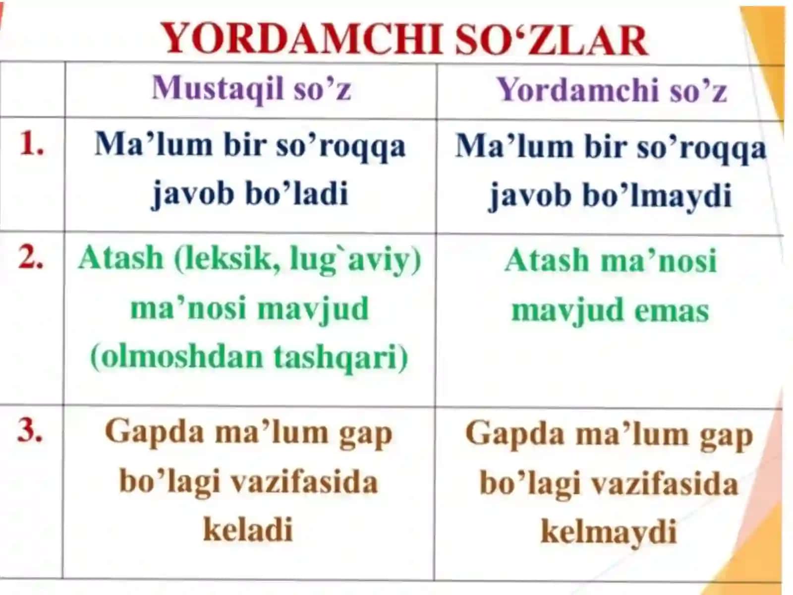 Yordamchi so'z turkumlar 2