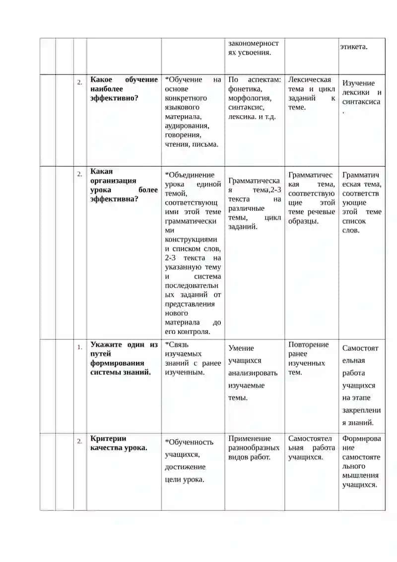 Тестовые задания по методике преподавания русского языка и литературы 2