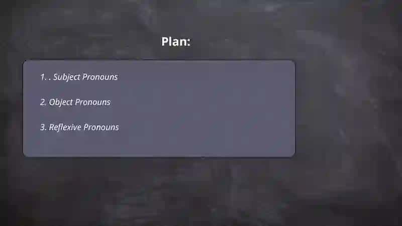 Pronouns and possessive pronouns 2