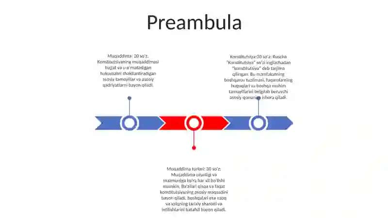 Konstitutsiya 2