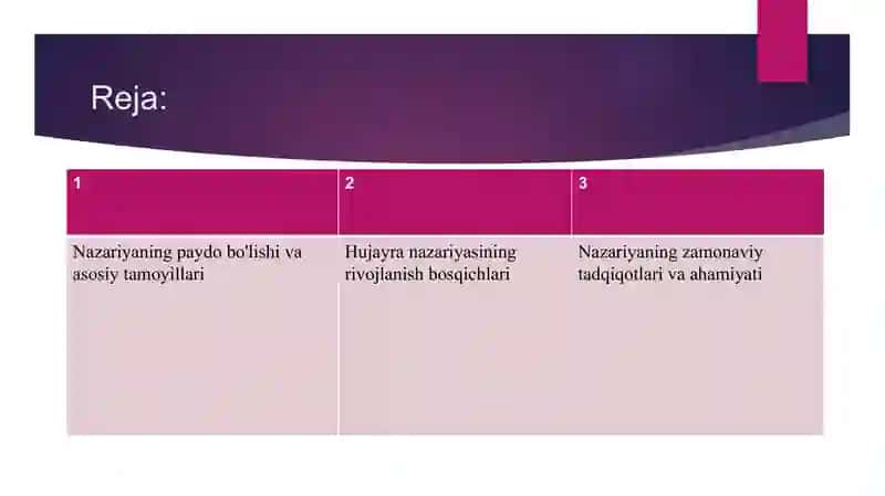 Hujayra nazariyasining yaratilish tarixi 2