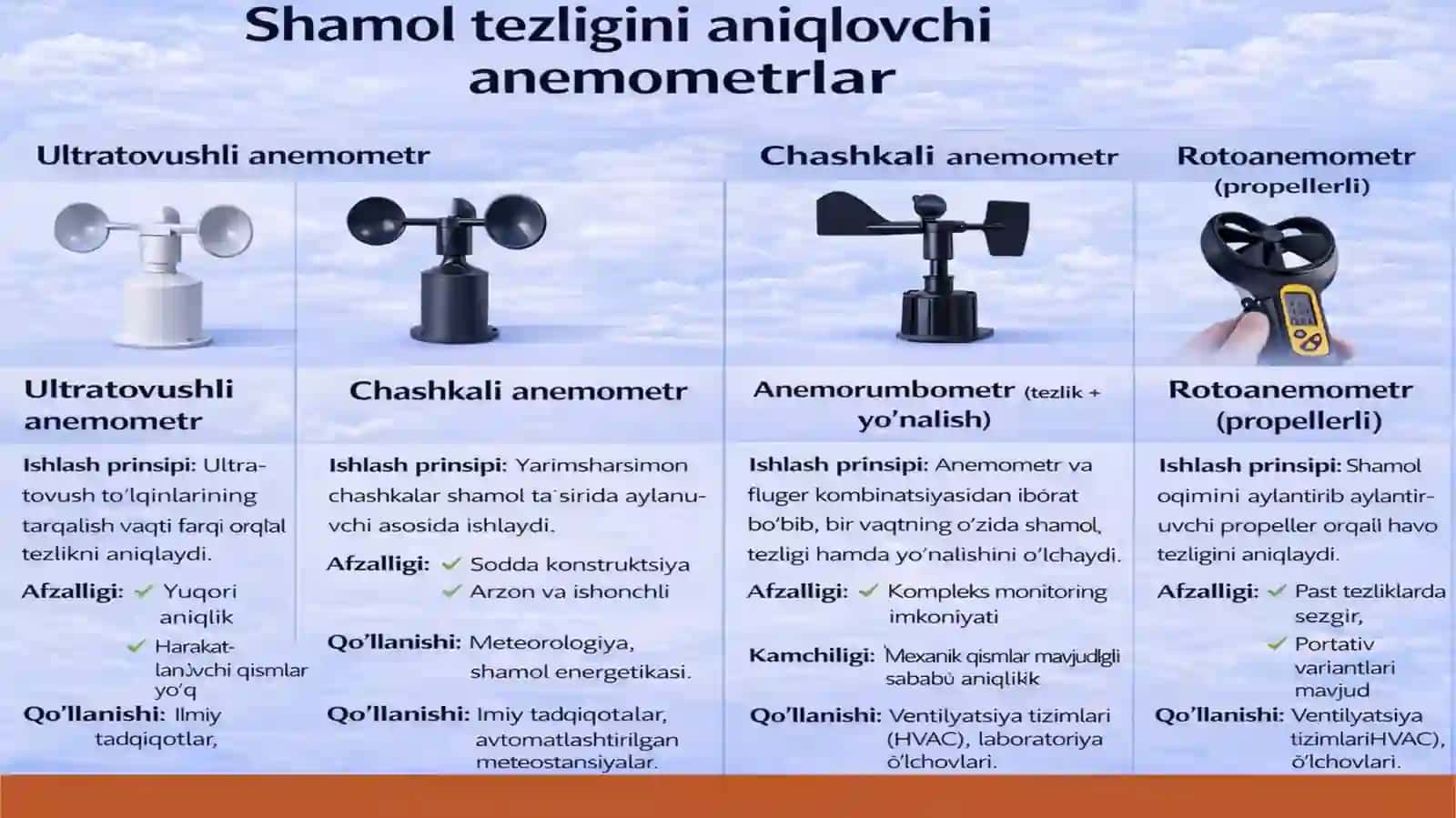 Shamol tezligini aniqlovchi anemometrlar 2