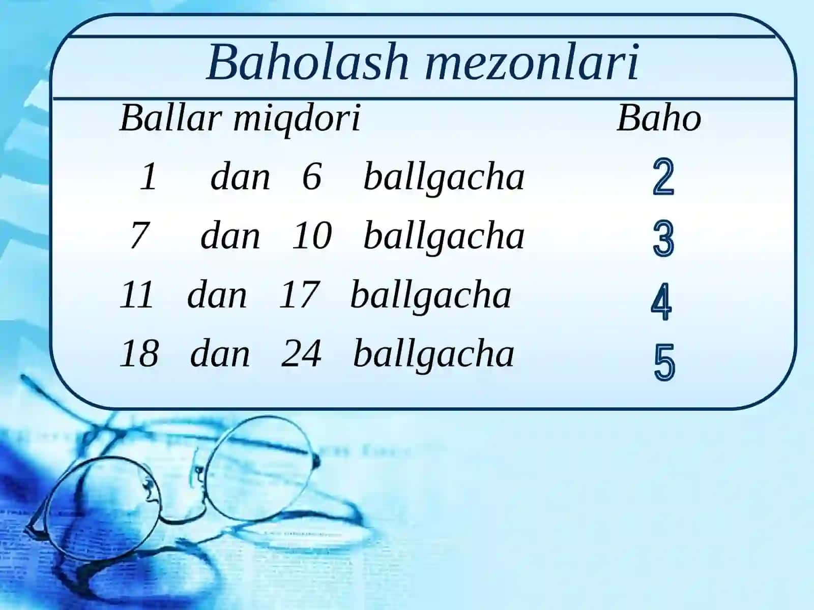 Trigonometriya formulalarini bilasizmi? 2