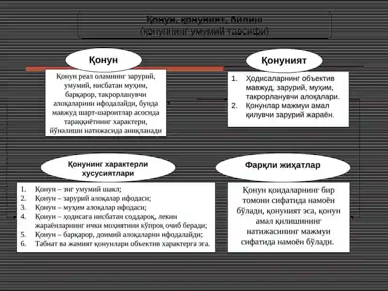 Қонун ва қонуният тушунчаси 2