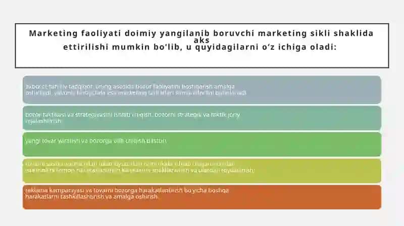 Marketing tadqiqotlarini tashkil etish 2