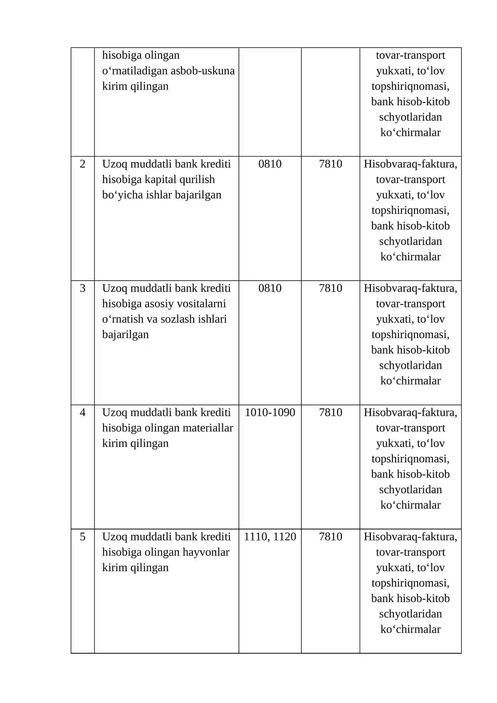 Uzoq va qisqa muddatli kredit va qarzlar bo‘yicha majburiyatlarni hisobga olish. Turli kreditorlar bo‘yicha majburiyatlarni hisobga olish 2