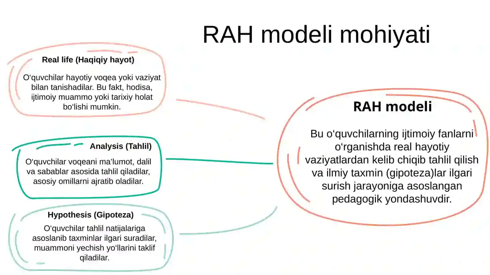 Ilgʻortaʼlimmodullari(RAH, FLIPS, 7Emodeli)danfoydalanish 2