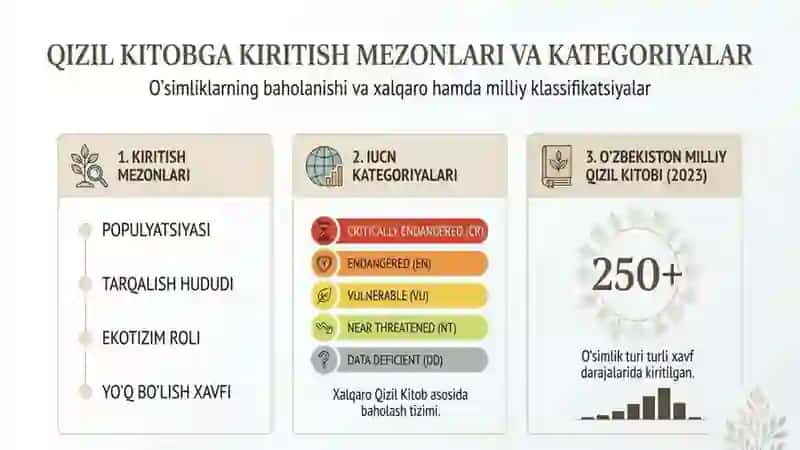 Qizil kitobga kiritilgan oʻsimliklar 2