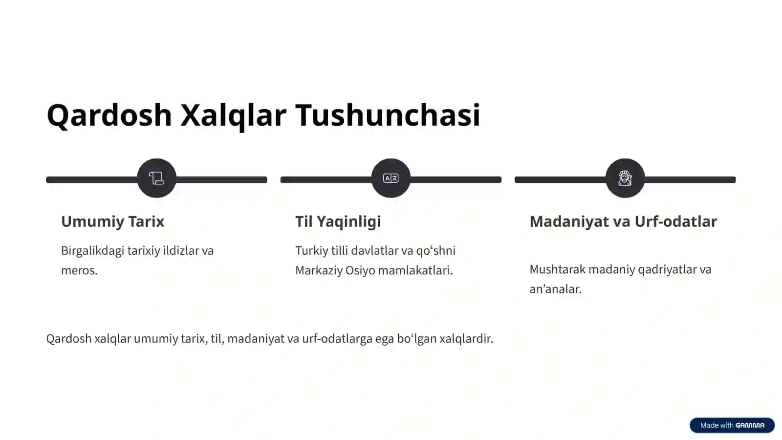 Qardosh Xalqlar Bilan Aloqalari 2
