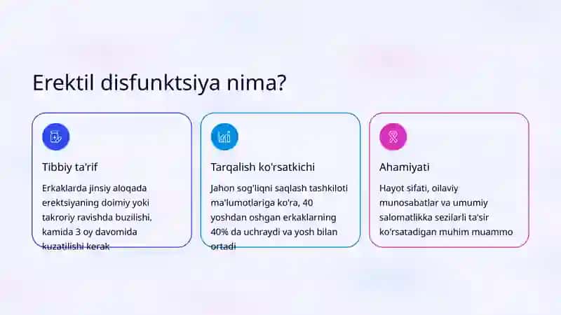 Erektil disfunktsiya: Sabablari va davolash tamoyillari 2