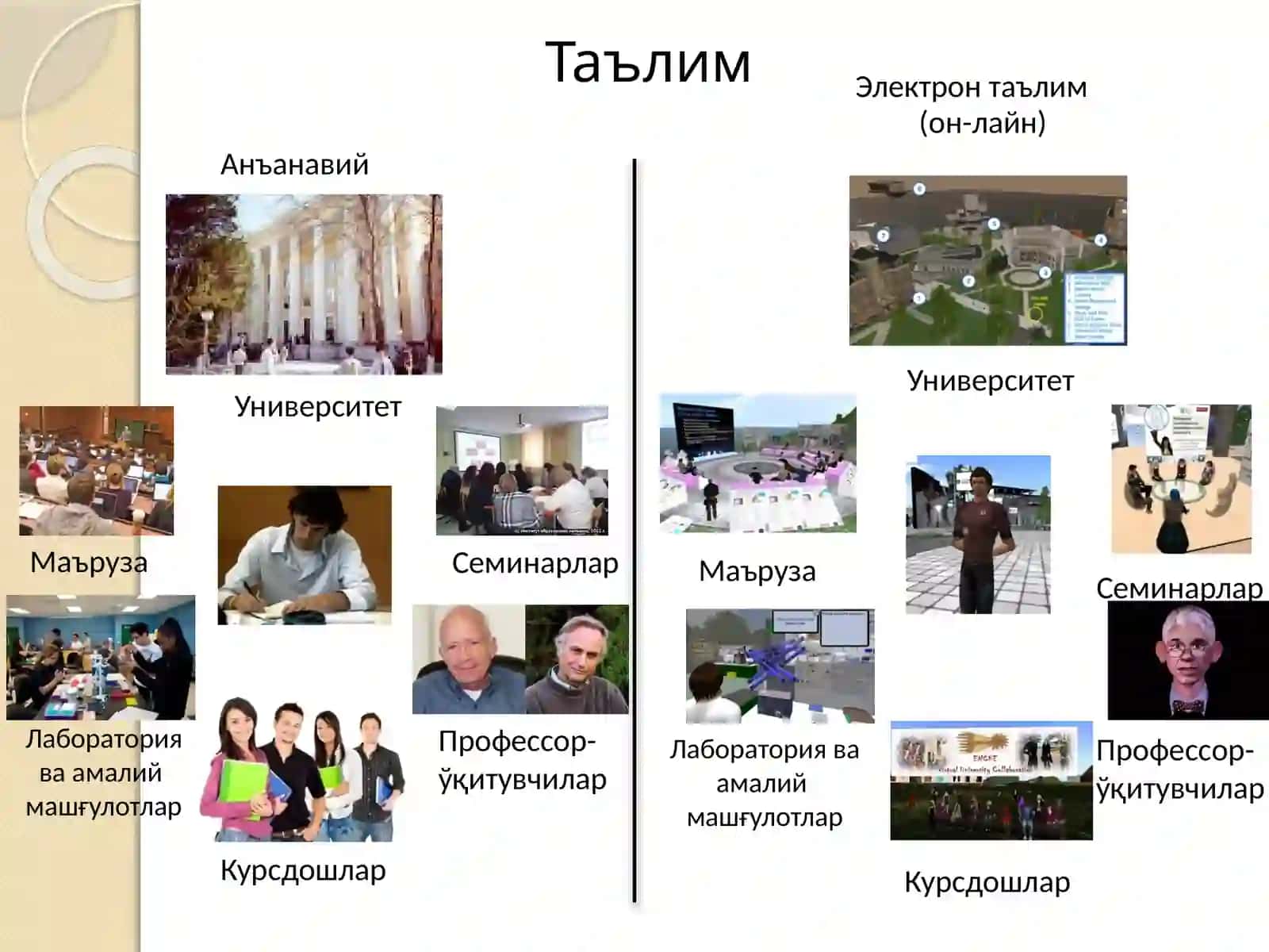 Masofaviy o'qitish tizimlari va uning dasturiy ta'minoti 2