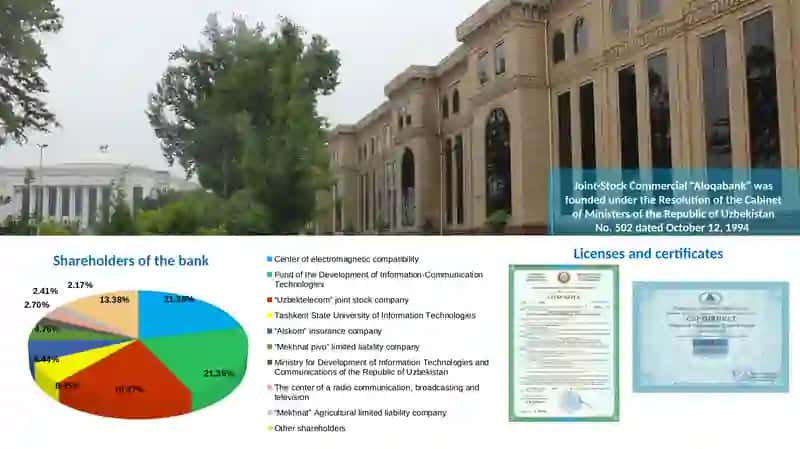 Joint-Stock Commercial “Aloqabank” 2